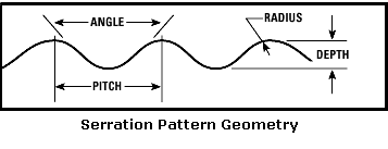 Serration Pattern Geometry